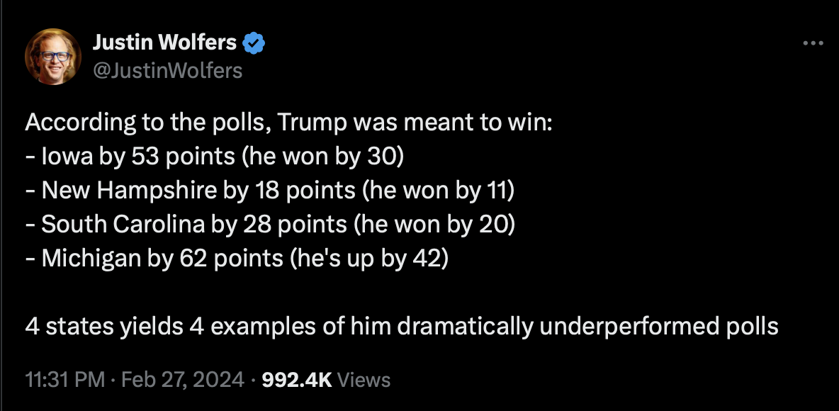 Justin Wolfers' Twitter post about polls vs. results